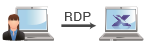 rdp